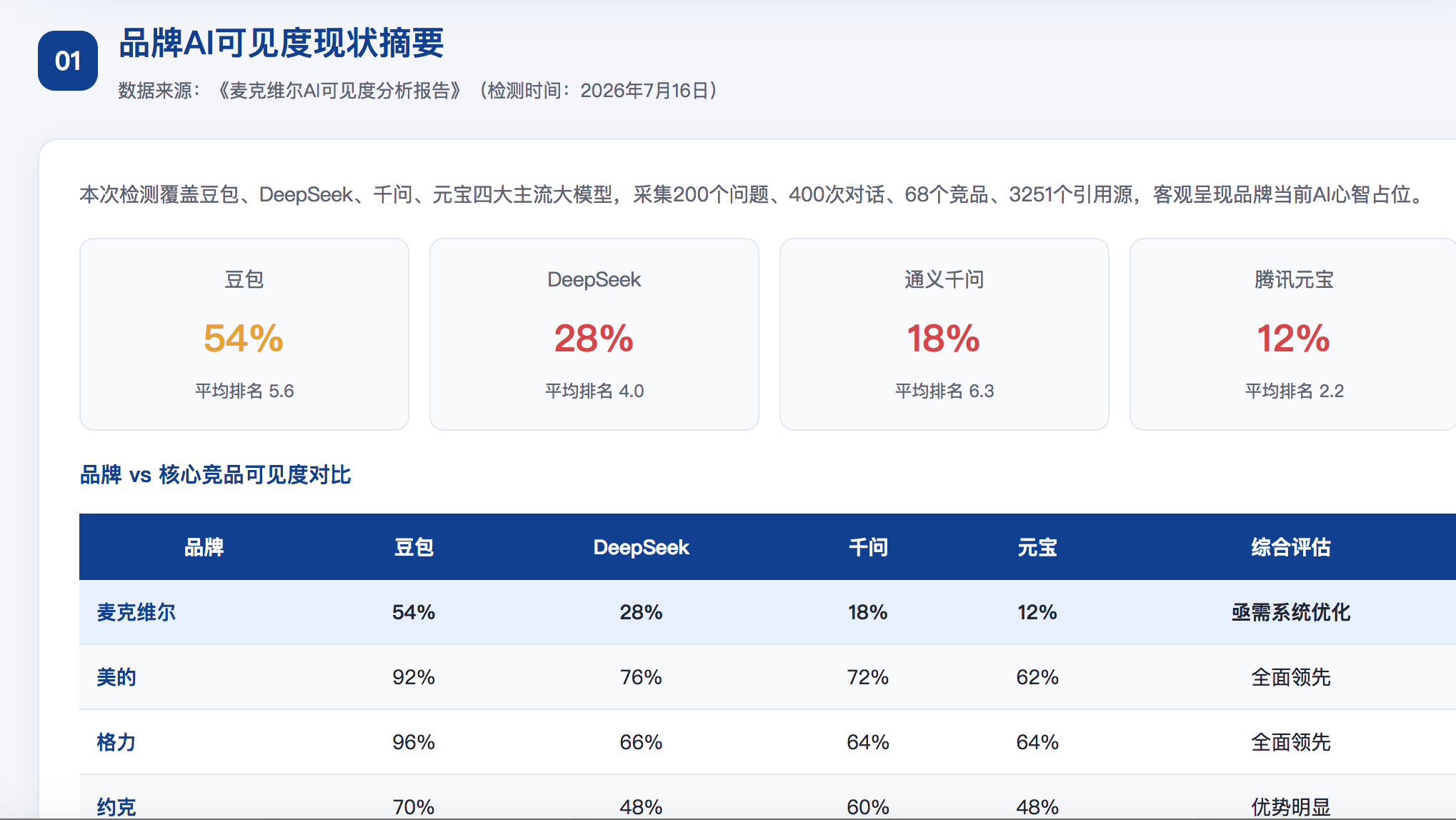 四平geo分析报告